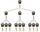 Super Locksmith Services Tacoma, WA 253-733-5812 - 29-5